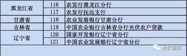 從5點分析：各大銀行“光伏貸”引起的糾紛！