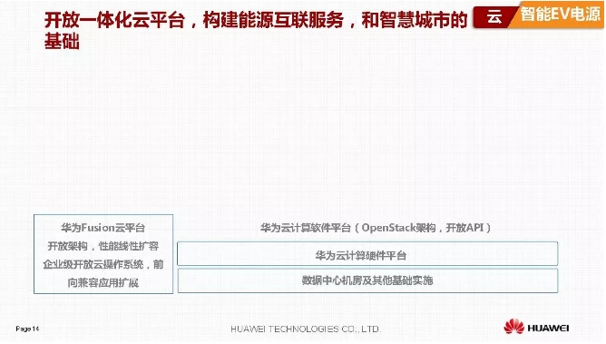 華為積極擁抱能源互聯(lián)網(wǎng)--聚焦創(chuàng)新，開放生態(tài)