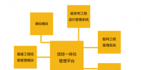 技經(jīng)一體化管理平臺