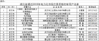 湖北省2018年電力市場化交易1256家用戶準(zhǔn)入公示名單