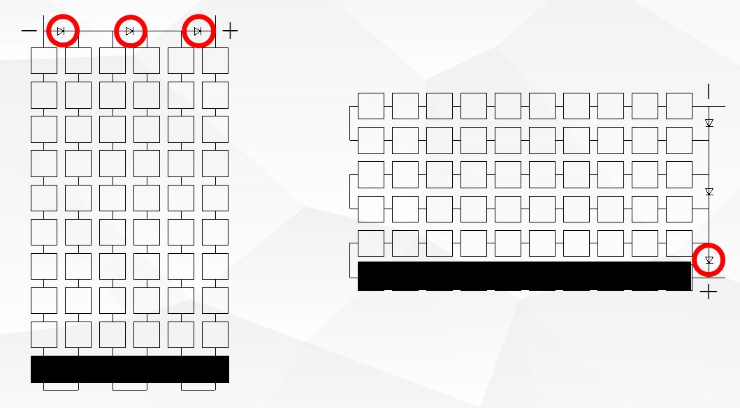 組件橫排豎排發(fā)電量到底差多少？