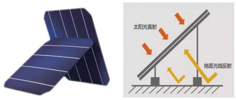 一個光伏設(shè)計(jì)師的自白：“雙面”組件的兩張面孔