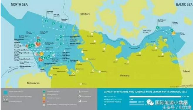 德國(guó)是海上風(fēng)電強(qiáng)國(guó)：1169座風(fēng)機(jī)、容量5.38吉瓦