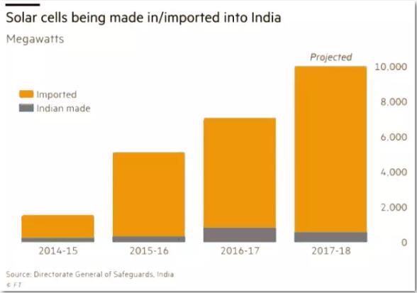 印度政府為什么在關(guān)稅問題上松了口？