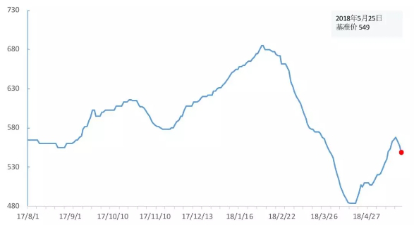 金銀島<font color=