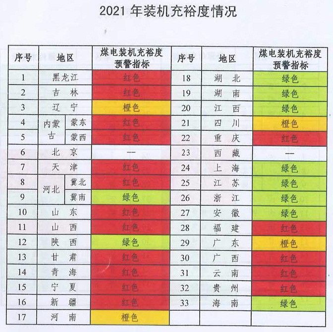 未來煤電風電在哪建？如何建？能源局政策見分曉