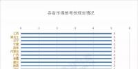 2018年全國(guó)27個(gè)省市偏差考核情況一覽