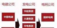 一文看懂電力、石油、軍工、電信這四大行業(yè)內(nèi)央企的復(fù)雜體系！