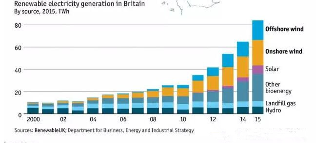 英國風電地圖：近7000臺風機、總裝機容量14吉瓦