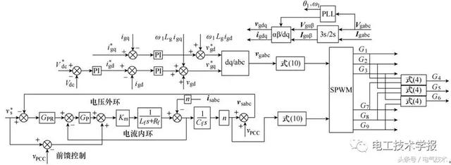 雙饋風(fēng)電系統(tǒng)中VRB儲能型網(wǎng)側(cè)九開關(guān)變換器