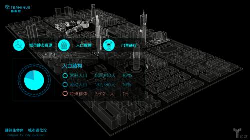 打造智慧城市神經(jīng)末梢，特斯聯(lián)兩年獨角獸速成記