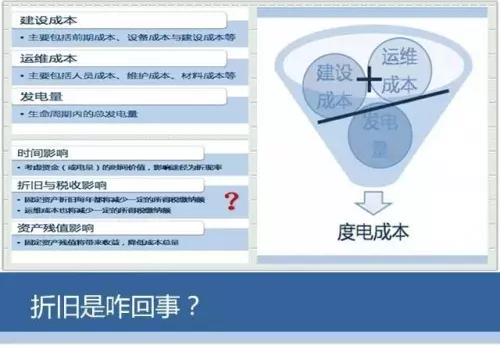 一張圖教會(huì)你風(fēng)電成本應(yīng)該怎么算
