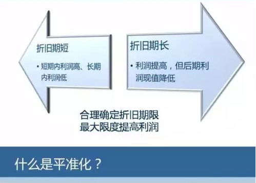 一張圖教會(huì)你風(fēng)電成本應(yīng)該怎么算