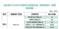 出清價386元/兆瓦時 山東省2018年6月份集中競價交易結(jié)果
