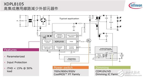 英飛凌Edward Chang：四大產(chǎn)品帶動四大應(yīng)用 智能照明點亮智慧城市
