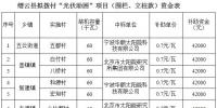 浙江縉云公示擬撥付“光伏助困”項目款 三家企業(yè)中標