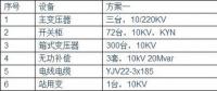 光伏電站為何升壓至35KV？