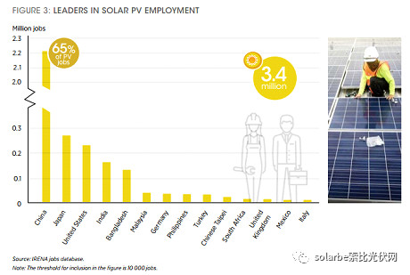 歐盟或取消光伏產(chǎn)品貿(mào)易保護(hù) 今年裝機(jī)能達(dá)到11GW？