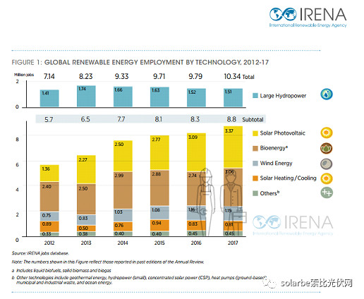 歐盟或取消光伏產(chǎn)品貿(mào)易保護(hù) 今年裝機(jī)能達(dá)到11GW？