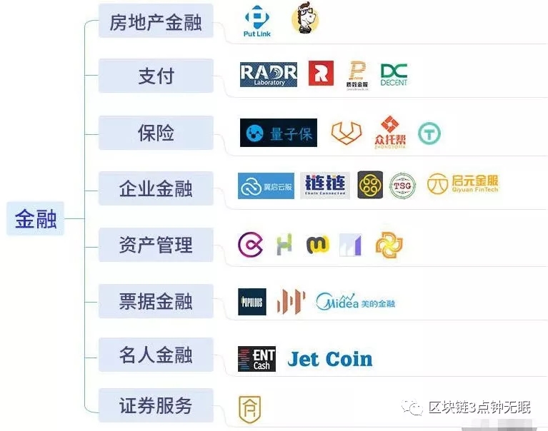 央視“對話”區(qū)塊鏈：區(qū)塊鏈的價值是互聯(lián)網的十倍