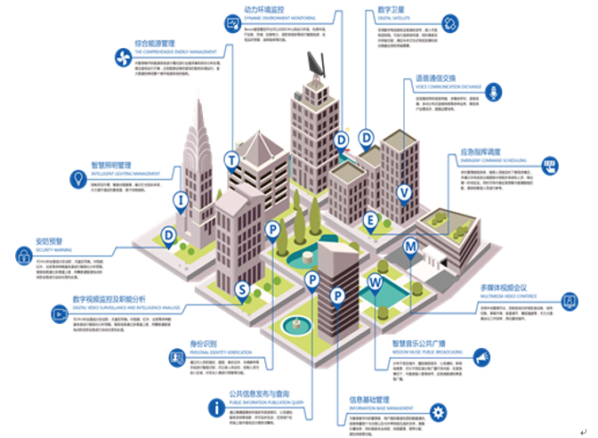 新大正物業(yè)：做智慧城市公共物業(yè)服務(wù)領(lǐng)跑者