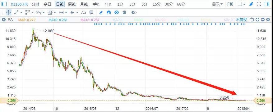 港股復(fù)盤：去杠桿下，光伏行業(yè)將何去何從？