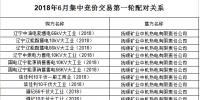 遼寧2018年6月電力用戶與發(fā)電企業(yè)月度集中競價(jià)交易總成交電量56070兆瓦時(shí)