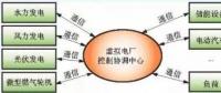 虛擬電廠——分布式能源參與智能電網(wǎng)的契機