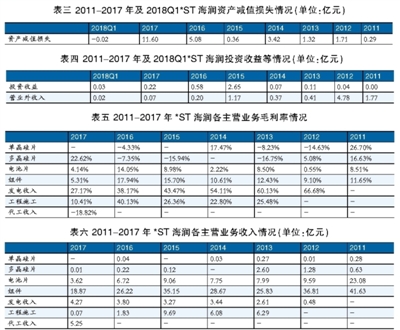 海潤光伏還能起死回生嗎？