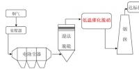 南京大學(xué)董林教授團(tuán)隊(duì)在燃煤電廠超低溫脫硝研究領(lǐng)域取得重要進(jìn)展！