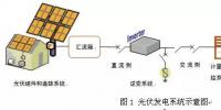 光伏逆變電源設(shè)計(jì)中八個(gè)<font color=