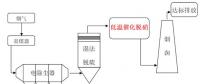 南京大學(xué)董林教授團(tuán)隊(duì)在燃煤電廠(chǎng)超低溫脫硝研究領(lǐng)域取得重要進(jìn)展！