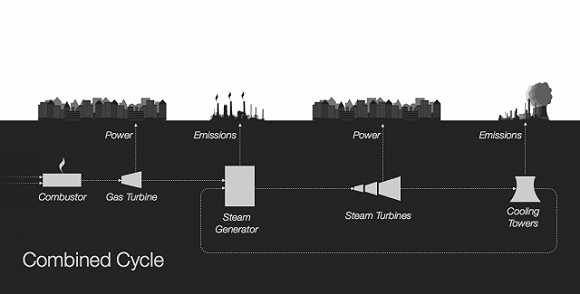 【工業(yè)之美】二氧化碳也能發(fā)電？ 美國這家電廠正計劃將此變?yōu)楝F(xiàn)實