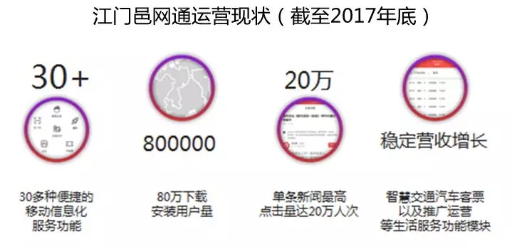 借力智慧城市建設(shè)，助推融媒轉(zhuǎn)型升級(jí)