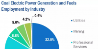 美國能源就業(yè)數(shù)據(jù)大全（4）：煤電及煤礦就業(yè)構(gòu)成