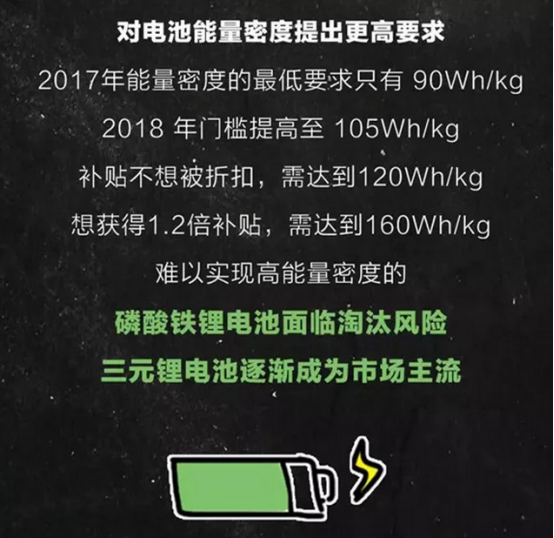 2018新能源汽車財(cái)政補(bǔ)貼解讀