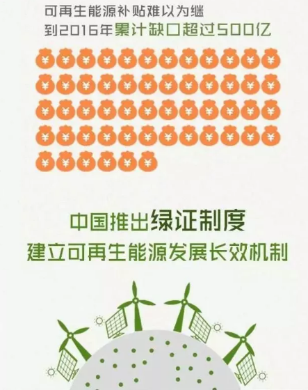 身為能源人，你懂“綠證”嗎？