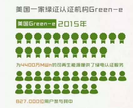 身為能源人，你懂“綠證”嗎？