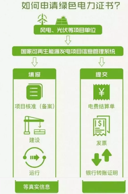 身為能源人，你懂“綠證”嗎？