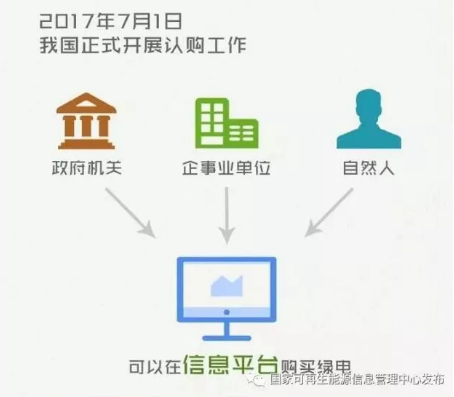 身為能源人，你懂“綠證”嗎？