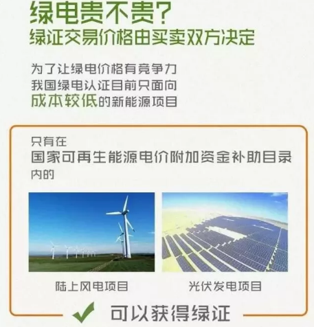 身為能源人，你懂“綠證”嗎？