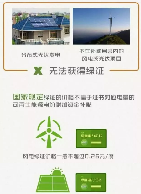 身為能源人，你懂“綠證”嗎？