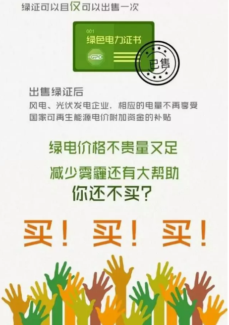 身為能源人，你懂“綠證”嗎？