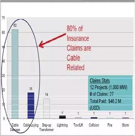利益與風險并存！海上風電經(jīng)濟性分析