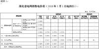 湖北再降電價(jià)：一般工商業(yè)及其他用電目錄電價(jià)、<font color=