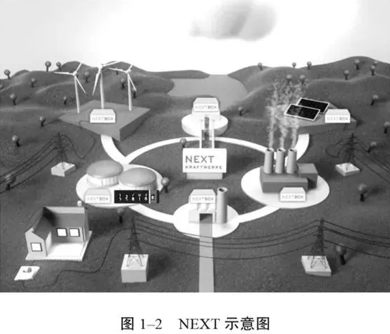 能源互聯(lián)網(wǎng)充滿想象空間 能源系統(tǒng)的重構方案分析