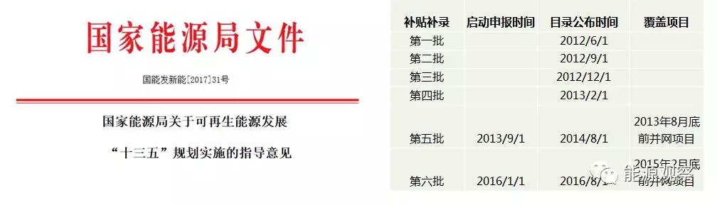 一文看懂分散式風電的緣起、政策紅利、經濟性測算