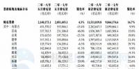 華能新能源5月風(fēng)電發(fā)電量21.40億千瓦時(shí) 同比增長4.3%