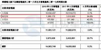 華潤電力5月風(fēng)電售電量12.55億千瓦時(shí) 同比增長24.0%