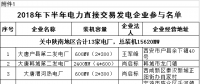 規(guī)模155億千瓦時(shí)！陜西省2018年下半年電力直接交易展開（附名單）